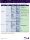 ERC-ICD-10 Chronic Disease 2019 – Hip and Pelvic Fractures/Arthritis/osteoporosis